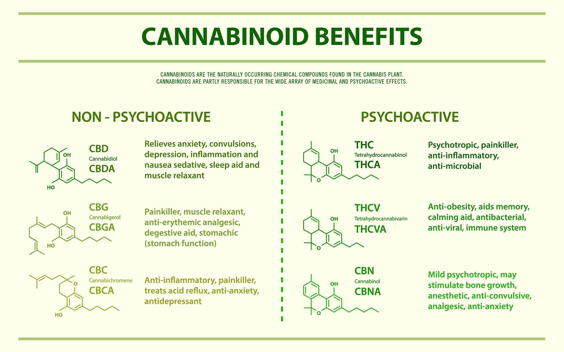  Medicinal Cannabis
